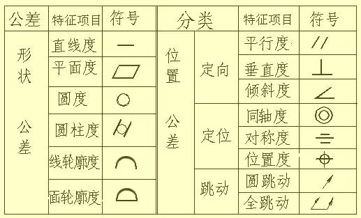 机械设计中的尺寸标注，看懂复杂机械图纸！