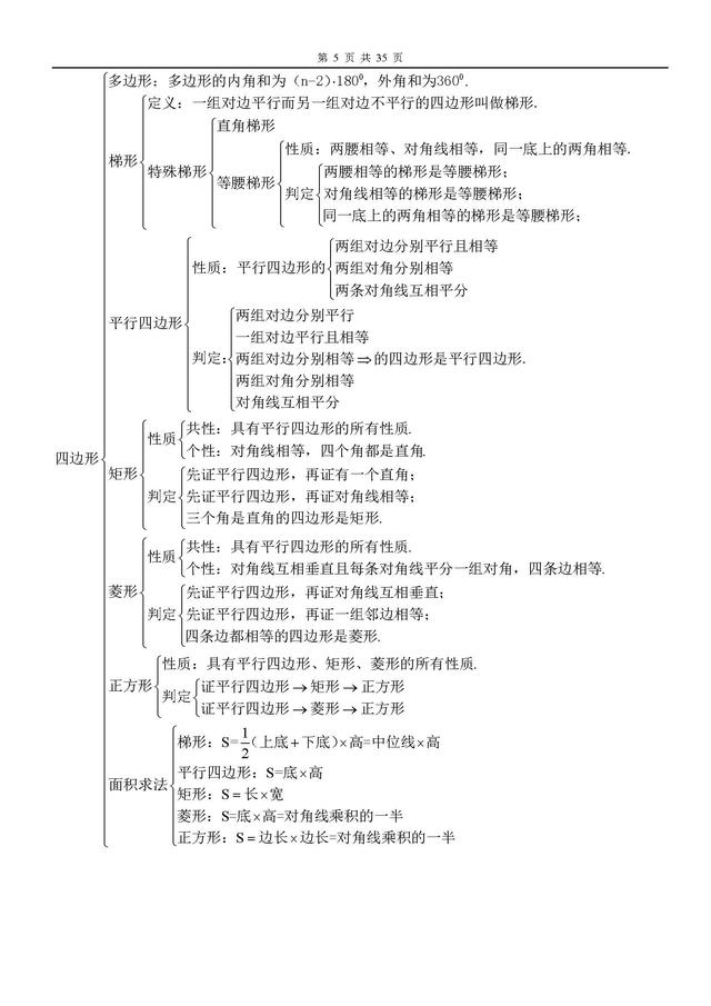 初中数学几何知识点总结，免费领取周三截止、学霸都在看这份资料