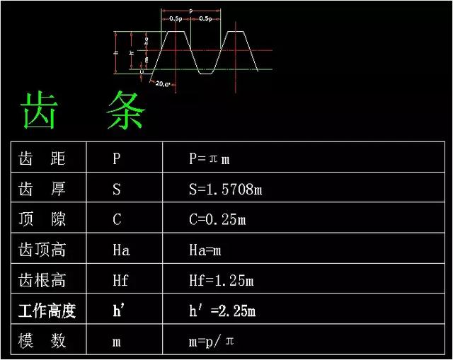 齿轮参数计算公式，这次终于整全了！（二）