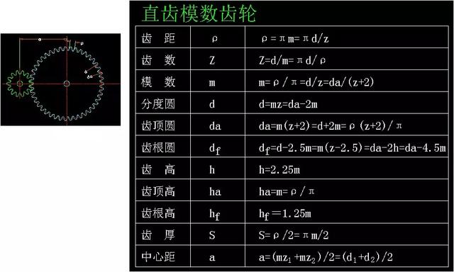 齿轮参数计算公式，这次终于整全了！（二）