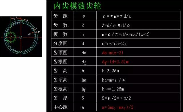 齿轮参数计算公式，这次终于整全了！（二）