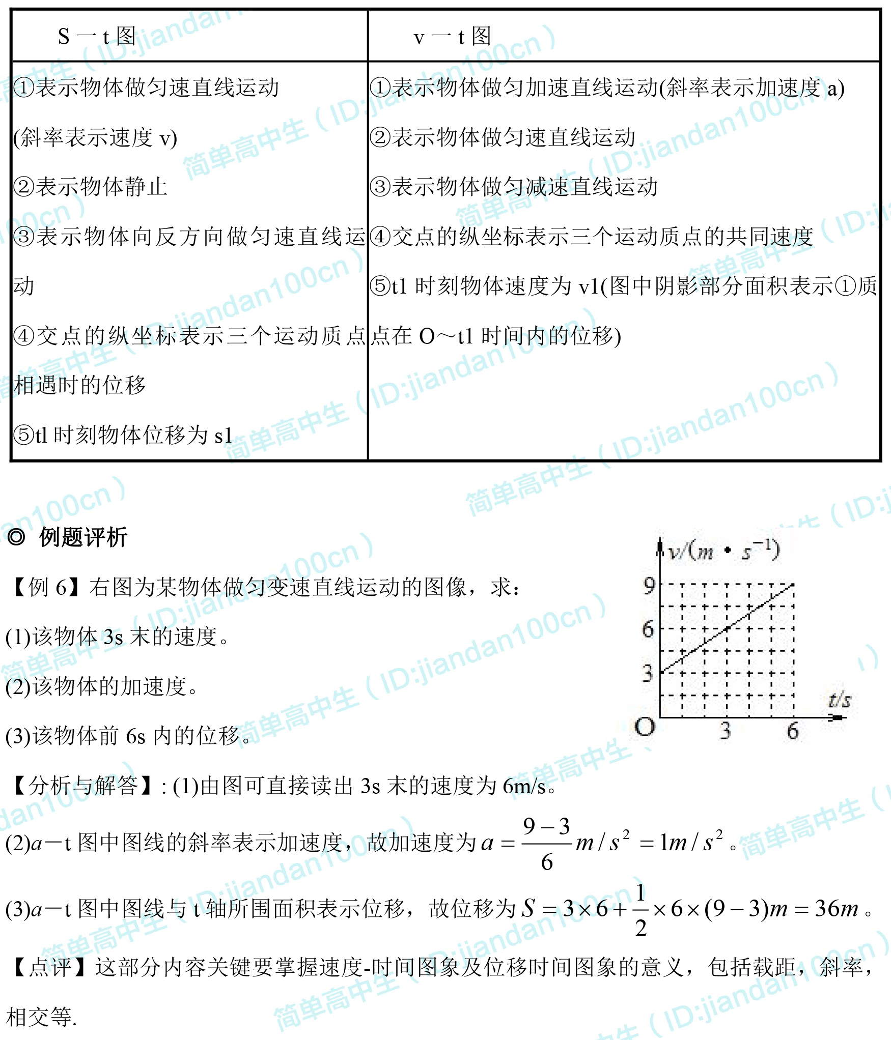 高中物理必修1汇总，给孩子打印一份，新学期不用愁（含电子版）