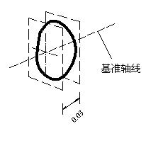 机械制图基础知识复习（二）