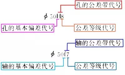 机械制图之零件图（三）