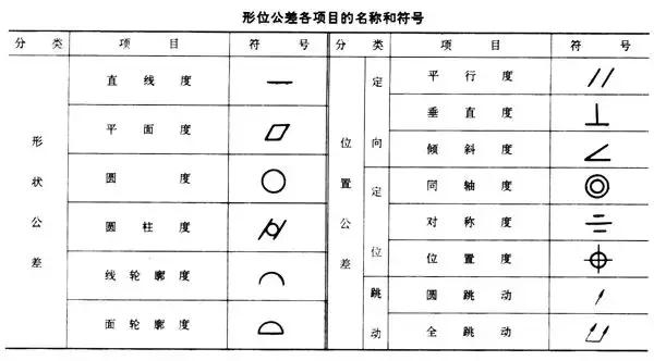 机械制图之零件图（三）