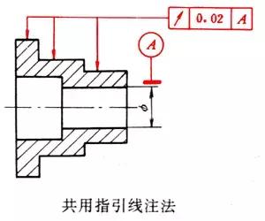 机械制图之零件图（三）