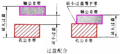 机械制图之零件图（三）