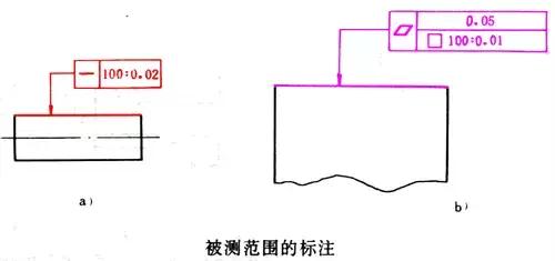 机械制图之零件图（三）