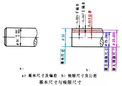 机械制图之零件图（三）