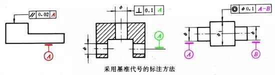 机械制图之零件图（三）