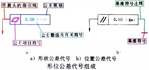 机械制图之零件图（三）