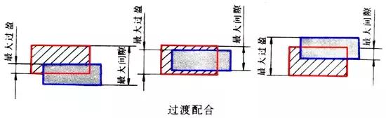 机械制图之零件图（三）