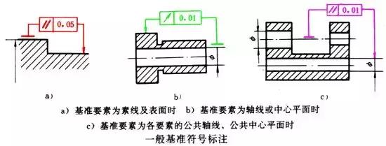 机械制图之零件图（三）