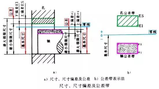 机械制图之零件图（三）