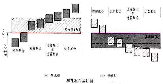 机械制图之零件图（三）