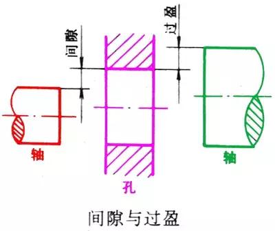 机械制图之零件图（三）