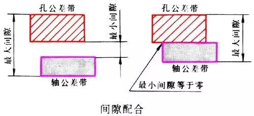 机械制图之零件图（三）