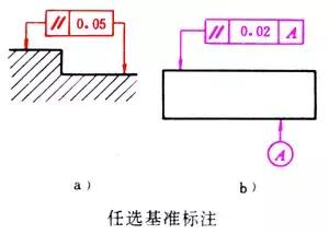 机械制图之零件图（三）