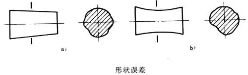 机械制图之零件图（三）