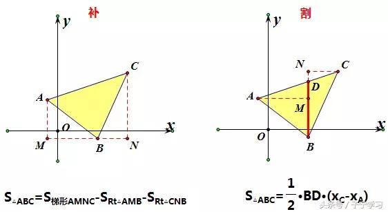 「初中数学」动点产生的面积问题