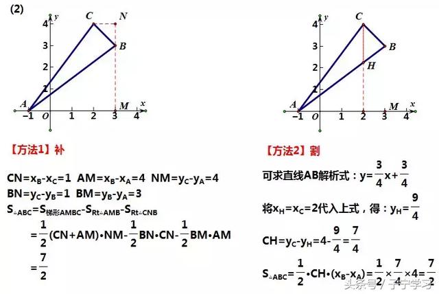 「初中数学」动点产生的面积问题