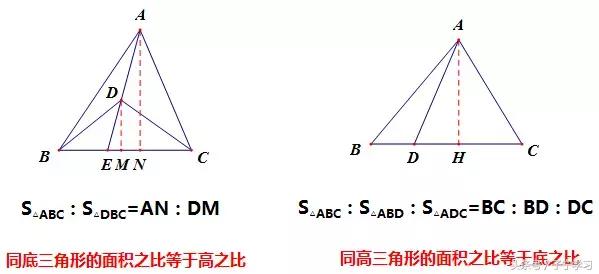 「初中数学」动点产生的面积问题