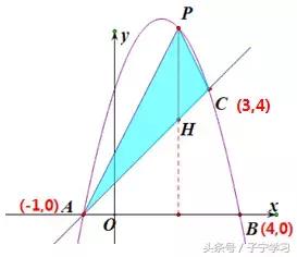 「初中数学」动点产生的面积问题