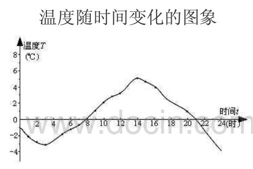 八年级数学函数的相关概念知识点总结