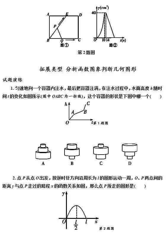 中考阅卷老师：初中数学函数问题就这五大类，学好拿高分很轻松