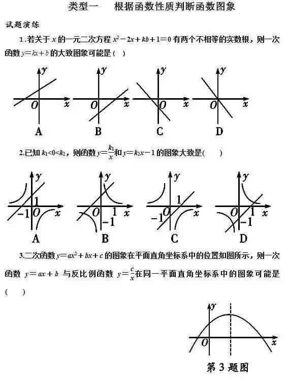 中考阅卷老师：初中数学函数问题就这五大类，学好拿高分很轻松