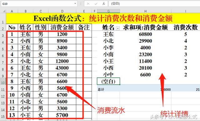 Excel函数公式：超级实用型数据透视表实现多维度统计技巧详解