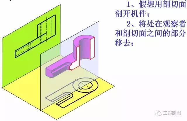 工程制图-剖视图的画法