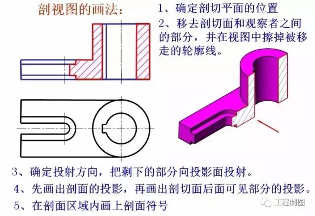 工程制图-剖视图的画法