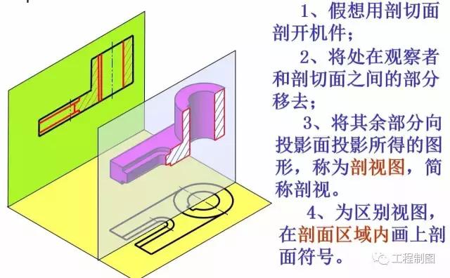 工程制图-剖视图的画法