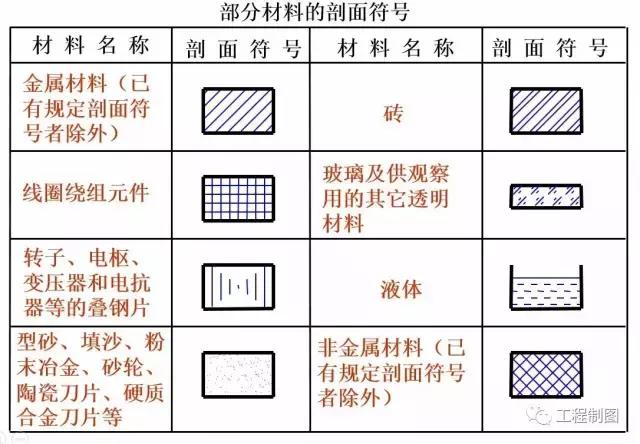 工程制图-剖视图的画法