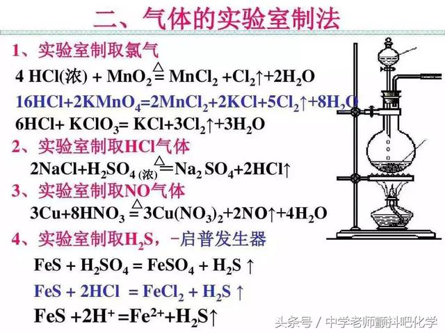 高中化学，最重要的化学反应方程式收藏和转发给需要的人！