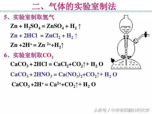 高中化学，最重要的化学反应方程式收藏和转发给需要的人！