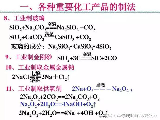 高中化学，最重要的化学反应方程式收藏和转发给需要的人！