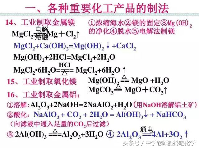 高中化学，最重要的化学反应方程式收藏和转发给需要的人！