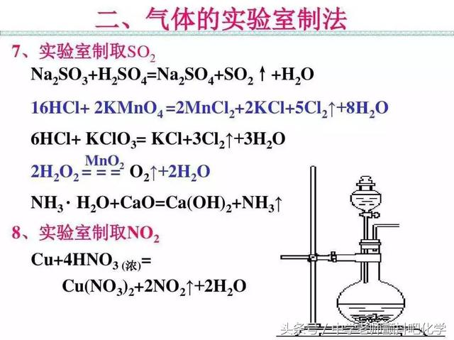 高中化学，最重要的化学反应方程式收藏和转发给需要的人！