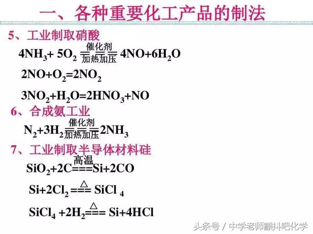 高中化学，最重要的化学反应方程式收藏和转发给需要的人！