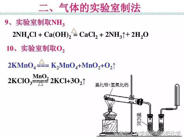 高中化学，最重要的化学反应方程式收藏和转发给需要的人！