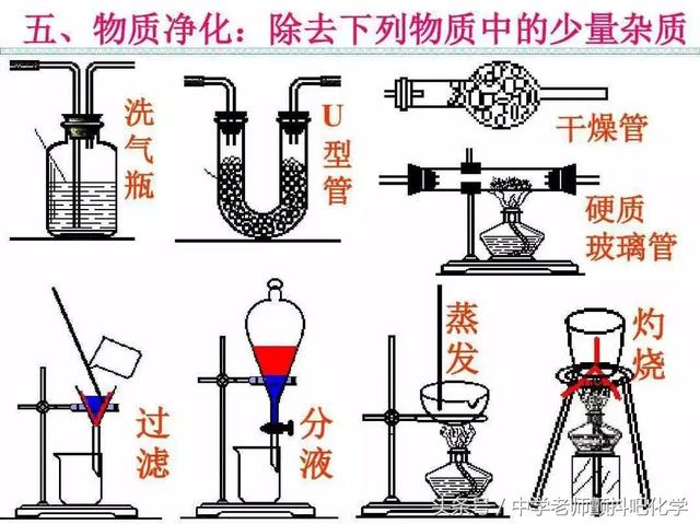 高中化学，最重要的化学反应方程式收藏和转发给需要的人！