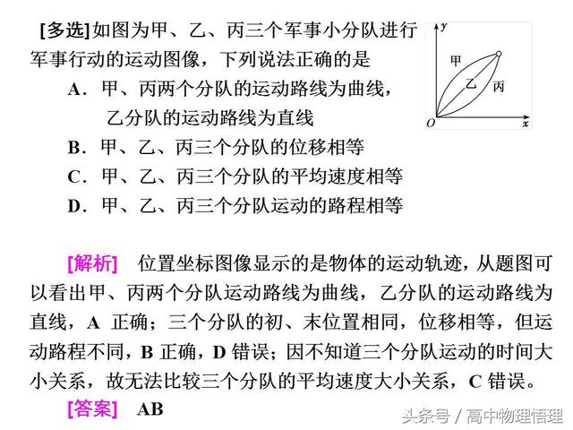 位移图像、速度图像、位置图像的综合问题