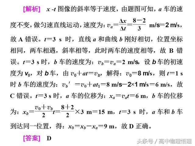 位移图像、速度图像、位置图像的综合问题