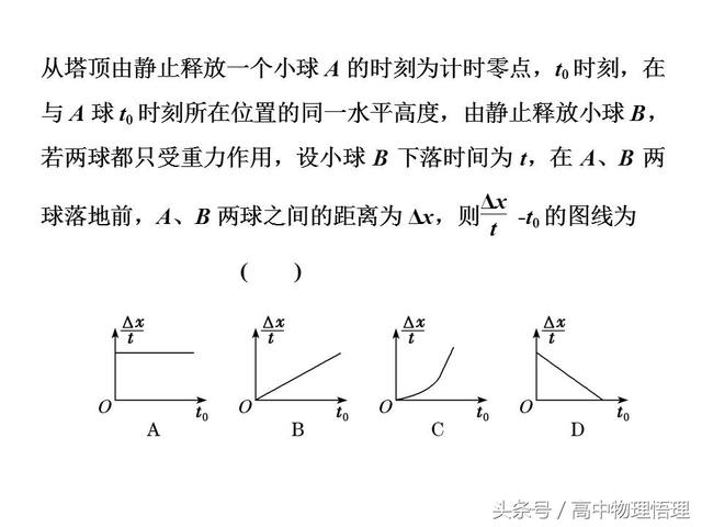 位移图像、速度图像、位置图像的综合问题