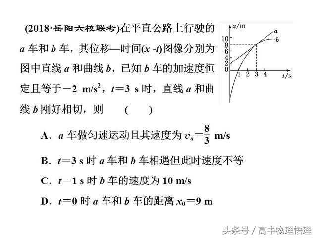 位移图像、速度图像、位置图像的综合问题