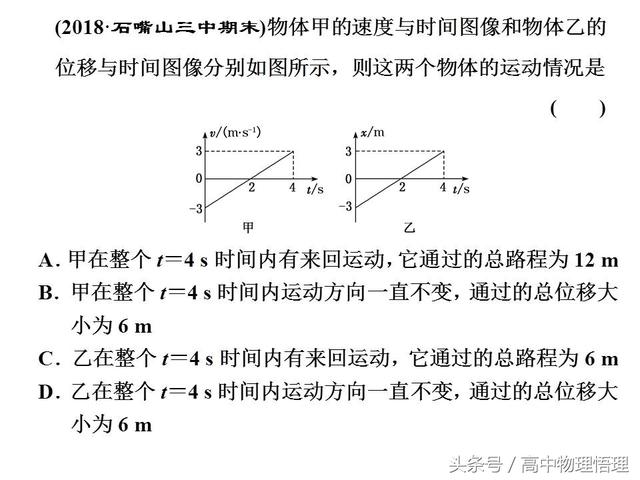 位移图像、速度图像、位置图像的综合问题