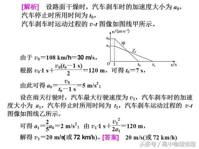 位移图像、速度图像、位置图像的综合问题