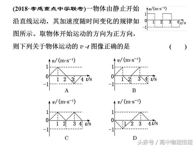 位移图像、速度图像、位置图像的综合问题